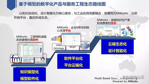 華科陳立平 中國工業軟件技術創新與應用發展的多維思考